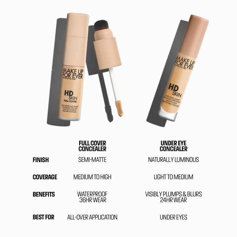 HD SKIN FULL COVER CONCEALER - Multi-use waterproof concealer