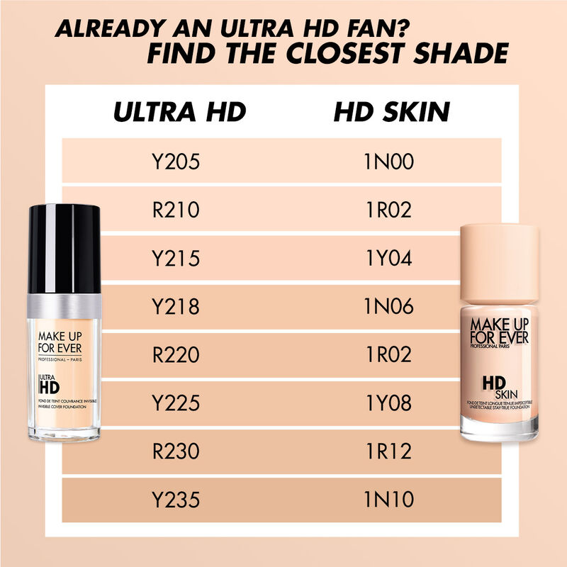 HD SKIN - Undetectable foundation: natural finish, stay-true color