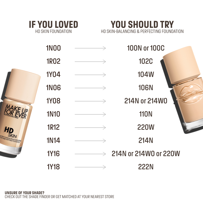 BALANCING & PERFECTING FOUNDATION - Natural Finish Longwear Foundation