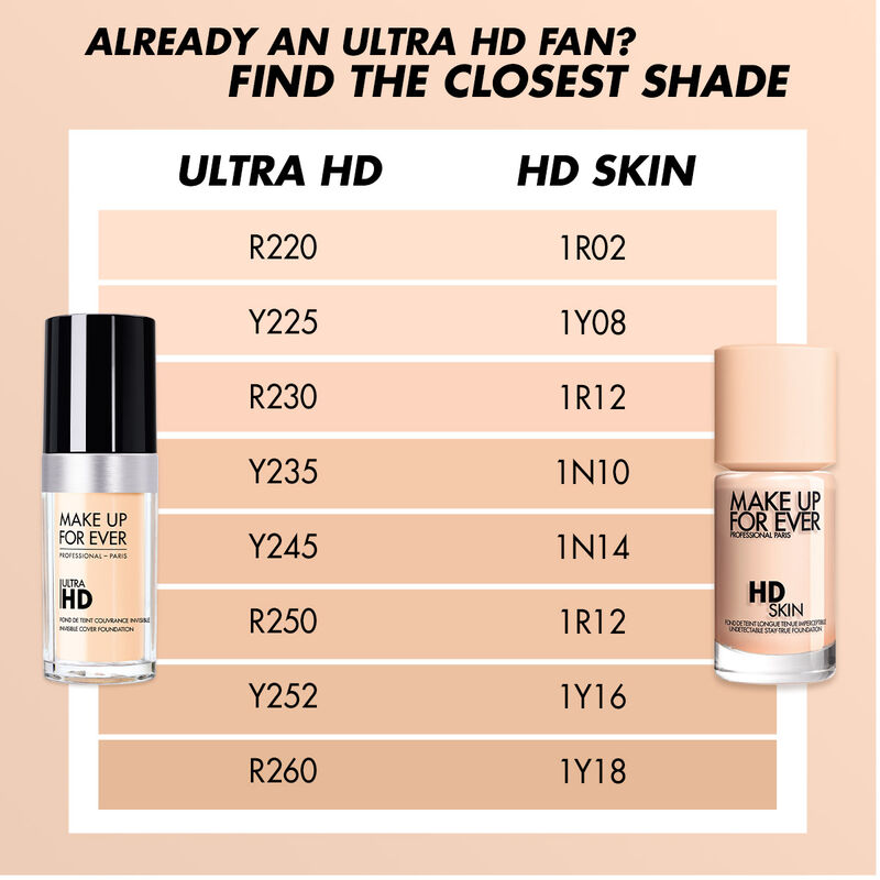 HD SKIN - Undetectable foundation: natural finish, stay-true color