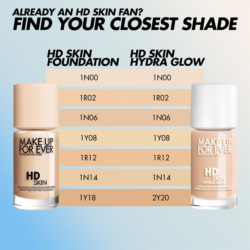 HD SKIN HYDRA GLOW - Hydrating liquid foundation: radiant, glowy finish